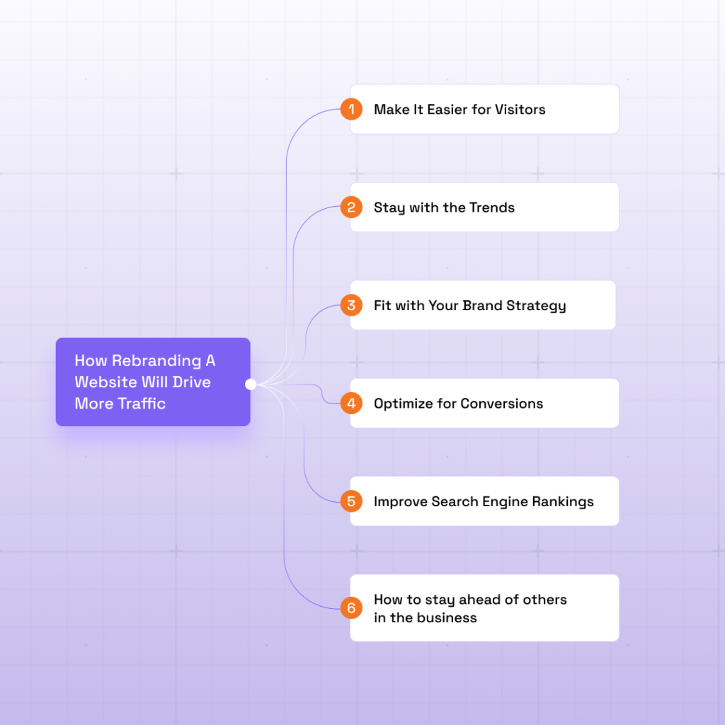 How rebranding a website will drive more traffic